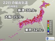 日本海側で体温を超える危険な暑さ　明日は札幌など北海道各地で猛暑日
