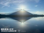 今朝は「ダブルダイヤモンド富士」が出現　頂でキラリ輝く朝陽