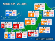 明日26日(水)の天気　九州は台風8号で強風・強雨注意　フェーン現象で猛暑も