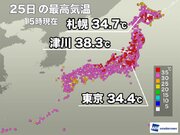 今日も北陸、東北は体温超える暑さ　北海道は明日まで熱中症警戒