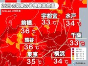 26日の関東　東京都心など最高気温35予想　処暑が過ぎても厳しい暑さまだ続く