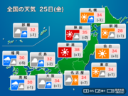今日25日(金)の天気予報　西日本や北海道で雨　東日本は猛暑続く
