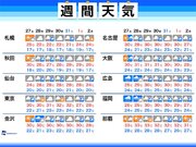週間天気　秋雨前線が停滞　西日本日本海側は大雨のおそれ        
