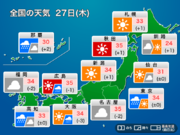 今日27日(木)の天気　関東以西の太平洋側は強雨注意　日本海側は猛暑日続く
