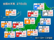 今日27日(日)の天気予報　関東は東風で雲優勢、北海道は暑さ落ち着く