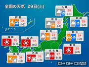 今日29日(土)の天気　関東以西は猛暑の週末　北海道は秋雨前線で暑さ和らぐ