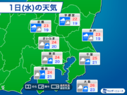 関東は雨で気温低下　明日は10月上旬並みの気温に