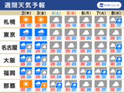週間天気　週後半は西日本や東日本で雨　関東は肌寒さも