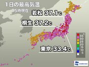 9月になっても体温並みの暑さ　東京は今年71日目の真夏日で最多タイ