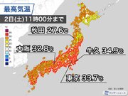 東京都心は今年72日目の真夏日で記録更新　東北や北陸は暑さ和らぐ