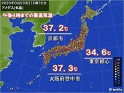 きょうも真夏の暑さ　東京都心35近くに　日中の暑さ続く　雨でも30以上の予想