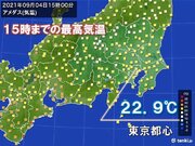 東京都心　きょう4日(土)も25に届かず　8日(水)から厳しい暑さ戻る