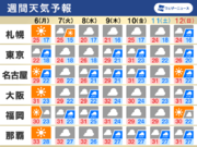 週間天気　関東の肌寒さは週明けまで　来週は低気圧通過で強雨のおそれ