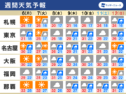 週間天気　週明けも関東は肌寒い　週中頃以降は曇りや雨が続く