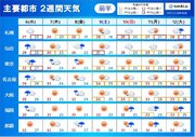 2週間天気　7日～8日は関東や東北に台風が接近　厳しい残暑　関東以西は真夏日続く
