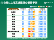 台風11号による交通機関への影響予測(5日更新)