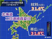 北海道　真夏日二日連続　明日8日も?　台風一過の高温傾向続く