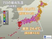 東京は日差し届くも25には届かず　関東、東北の肌寒さは解消
