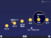 9月8日(木)夜は月と土星が接近