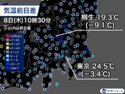 関東は昨日ほど気温上がらず　東京は3、本降りの北関東は8前後低い