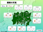 関東　週末は内陸で30以上の真夏日に　残暑で厳しい暑さ　熱中症に注意を
