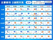2週間天気　台風14号の動向に目が離せず　週末にかけて九州や本州付近に影響も