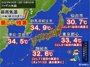 きょうも関東内陸部など35に迫る　新たに暑さの記録更新も　あす14日も残暑警戒