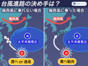 台風14号は三連休に九州接近のおそれ　西よりに進む可能性も残る