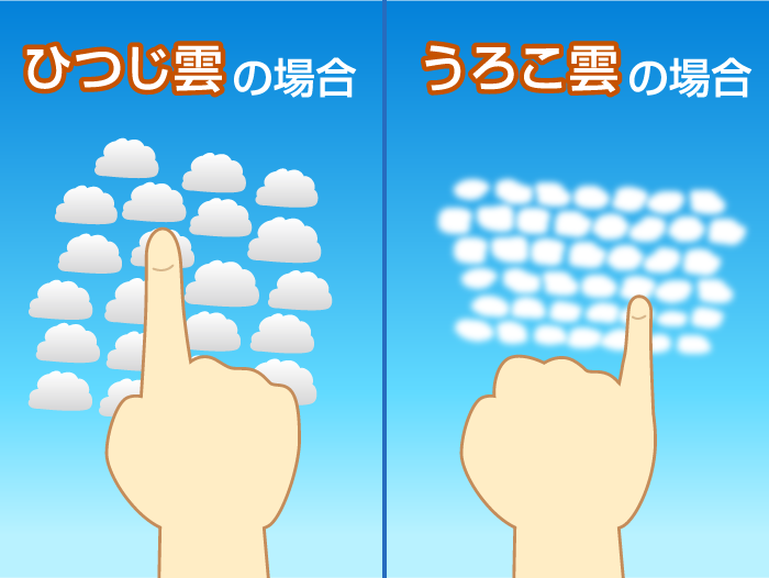知ってる？うろこ雲とひつじ雲を一発で見分ける方法（2018年9月19日 
