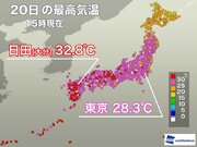 西日本、東日本は晴れて残暑に　真夏日地点は3日連続で100を超える