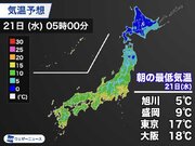 明日は全国的に涼しい朝　北海道の内陸は5以下の所も