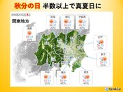 関東地方　22日から高温傾向　秋分の日は半数以上で30以上の真夏日に