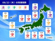 23日(木)の「洗濯指数」　北海道と東北北部は部屋干し推奨　関東以西はよく乾く