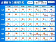 2週間天気　来週は台風16号北上　日本列島直撃の可能性高まる　早めの備えを