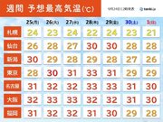 あす月曜までカラッと秋晴れ　火曜以降は再び真夏並みの蒸し暑さ　木曜の東京33