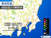 関東は昨日以上の肌寒さ　気温は20前後で横ばい