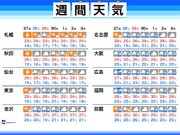 週間天気　週末は西日本で強雨･大雨に注意        