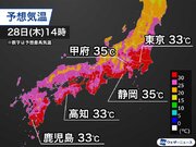 明日は関東や東海で9月下旬として異例の暑さ　厳しい残暑は今年最後か