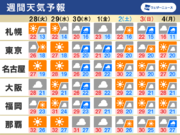 週間天気　台風16号が接近　関東など雨風強まるおそれ