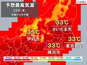 関東甲信　午前中から真夏日も　日中は真夏並みの気温　35超えも　暑さいつまで?