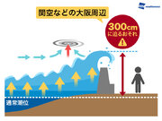 関空 再び高潮で浸水の危機　台風24号直撃で        