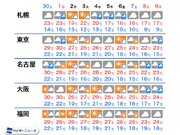 来週後半は北日本で秋深まる　東日本や西日本でも10月2週目以降は秋らしく