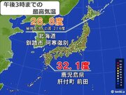 きょう29日の気温　北海道では一日の気温差が20度以上　仙台は8月並みに