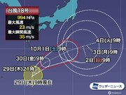 台風18号　発達しながら南大東島に接近　日本の南海上で動きが遅く