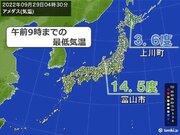 けさは北日本・北陸を中心に空気ヒンヤリ　日中は東北でも30度に迫る暑さに