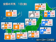 今日10月1日(金)の天気　台風接近で関東は荒天警戒　西日本は残暑