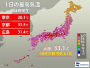 大阪で33℃、10月の過去最高を更新　東京、名古屋も30℃突破        