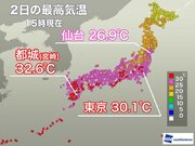 東京都心は8日ぶりに真夏日　関東以西で30前後まで上昇
