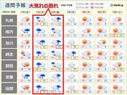 北海道　明日(4日)は天気は下り坂、5日から6日は大荒れの天気も