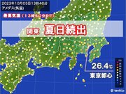 関東　夏日続出も油断禁物　夕方から北風強まり再びヒンヤリ　夜は朝より寒い